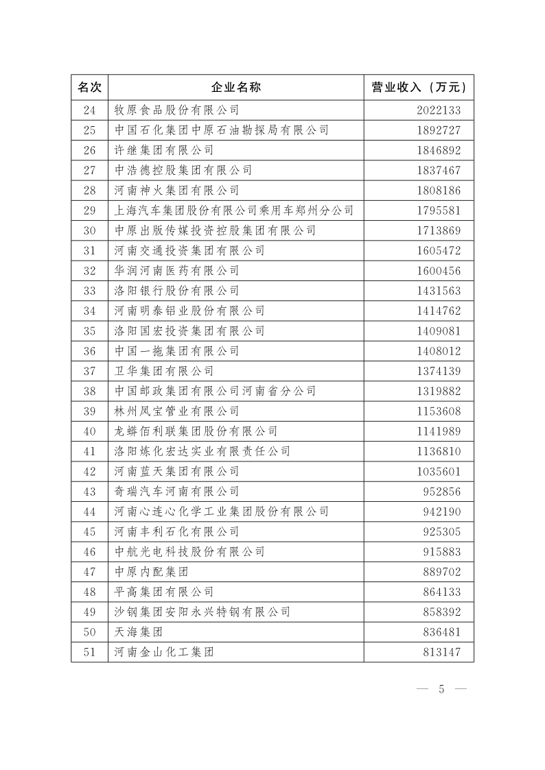 關于發布2020河南企業100強的通知_5.png