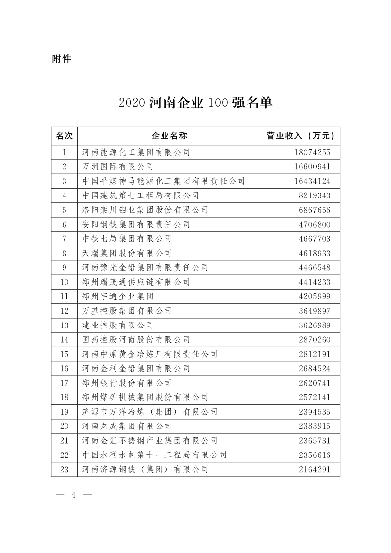 關于發布2020河南企業100強的通知_4.png