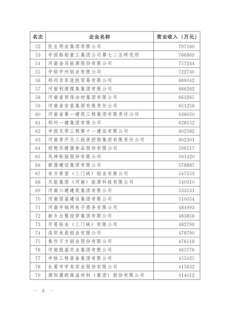 關于發布2020河南企業100強的通知_6.png