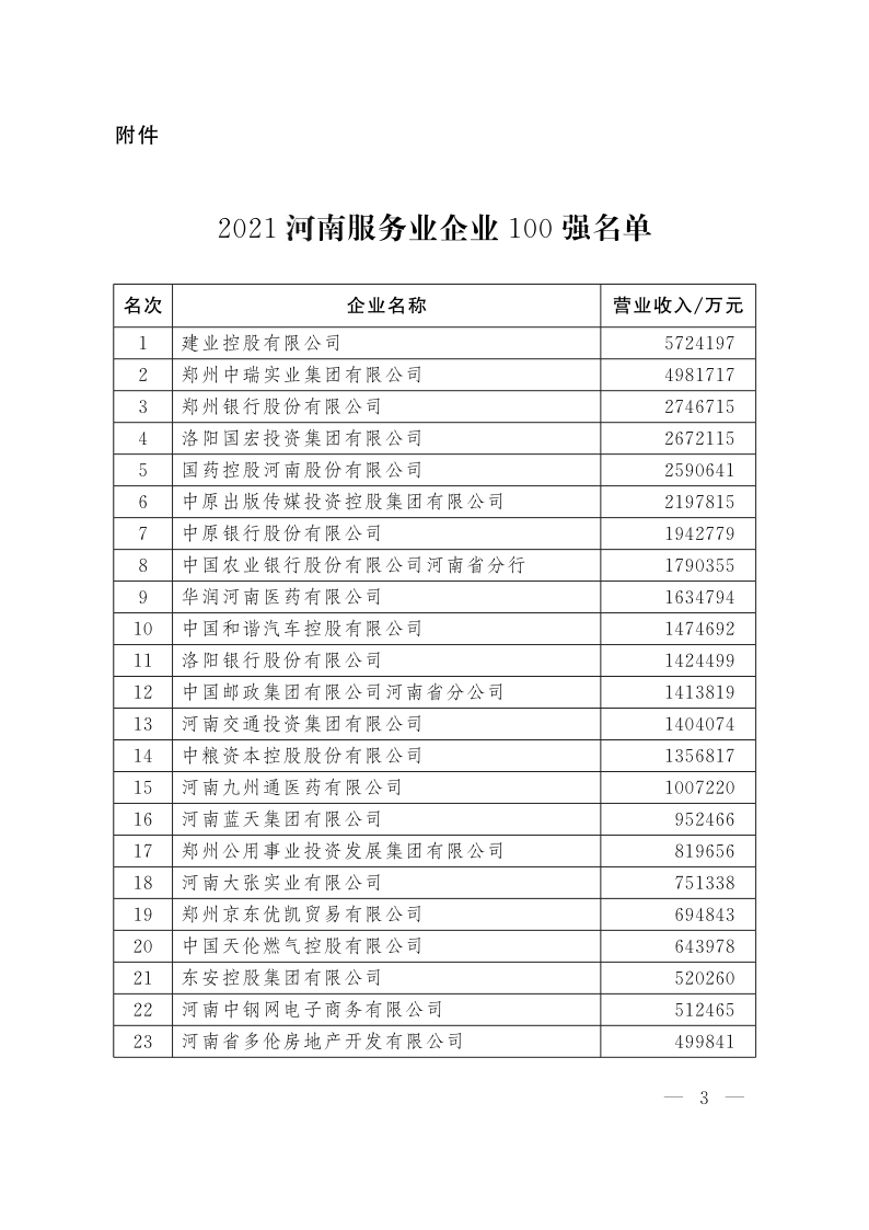 河南服務(wù)業(yè)100強(qiáng)_3.png