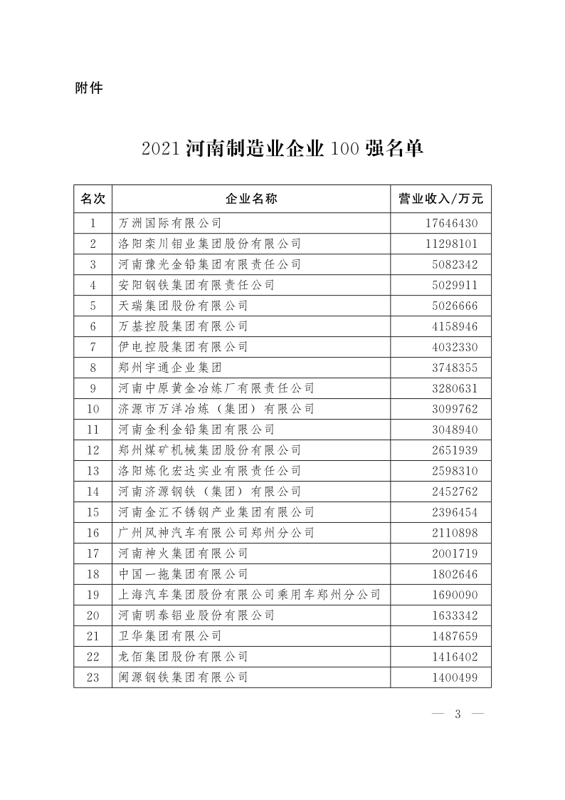 河南制造業(yè)100強(qiáng)_3.png